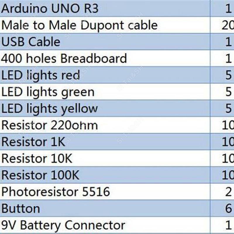 ミズラ3ミニブレッドボードスターターキット、LEDジャンパー - Lattepanda Sigma 32Gb のレビューと価格